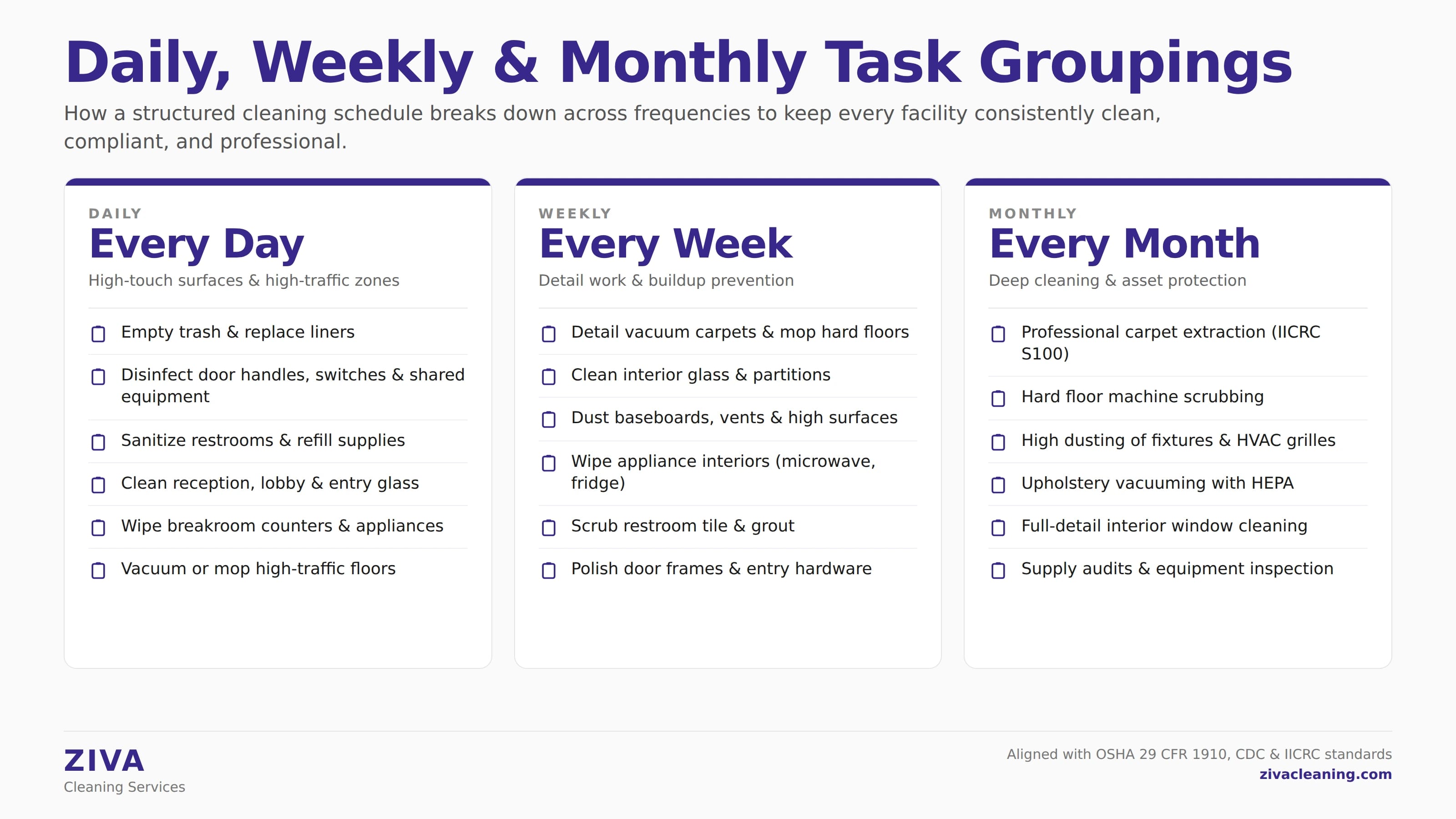 Commercial Cleaning Checklist for 2026: Daily to Monthly